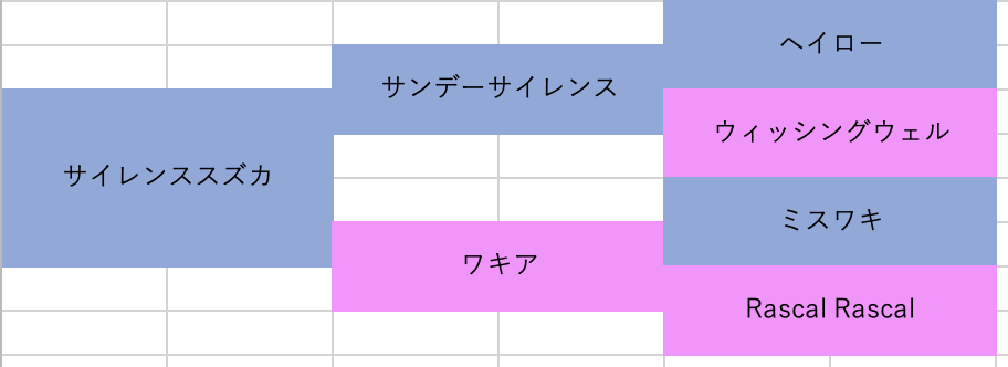 ウマ娘 非業の死を遂げた異次元の逃亡者 サイレンススズカ くまぶろぐっ