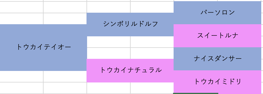 ウマ娘 皇帝の血を継ぎし不屈の塊 トウカイテイオー くまぶろぐっ